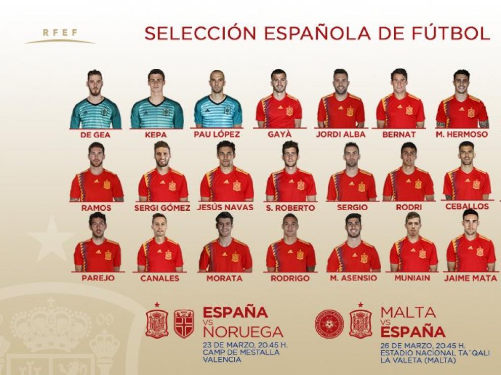 Convocatoria de la selección española.