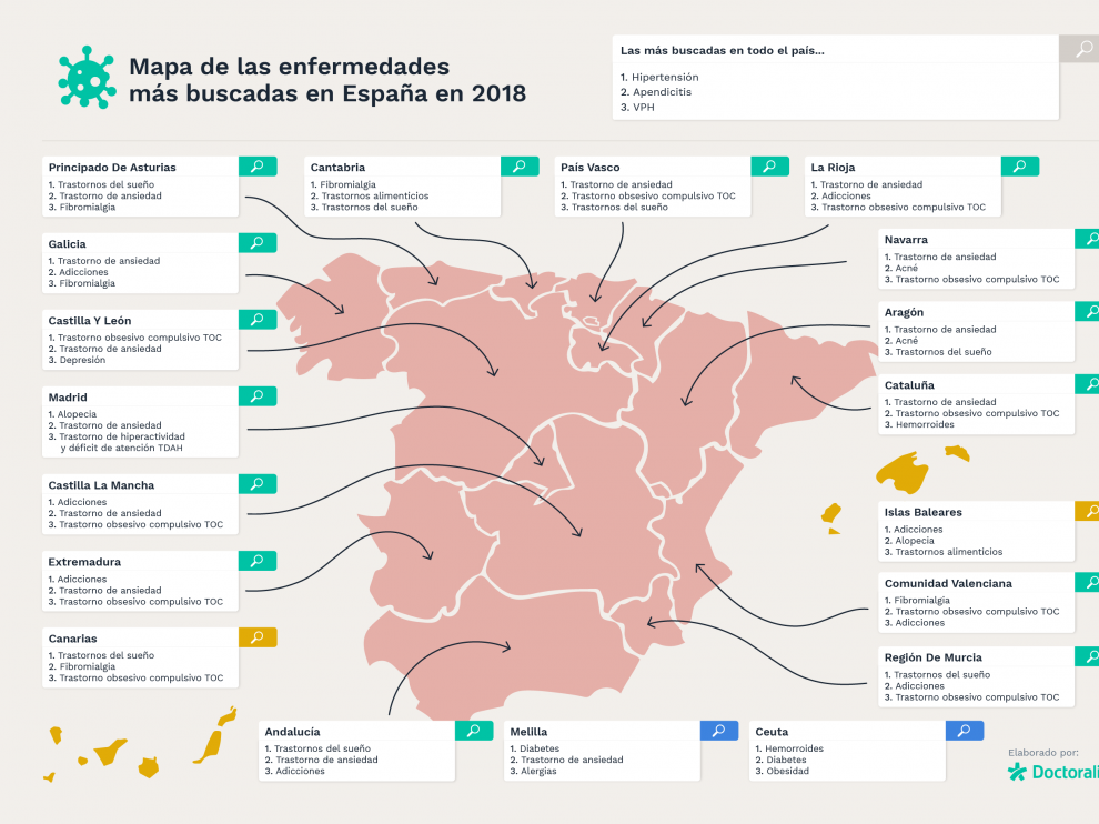 Enfermedades más buscadas en España