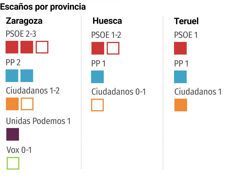 Datos de A+M para Heraldo