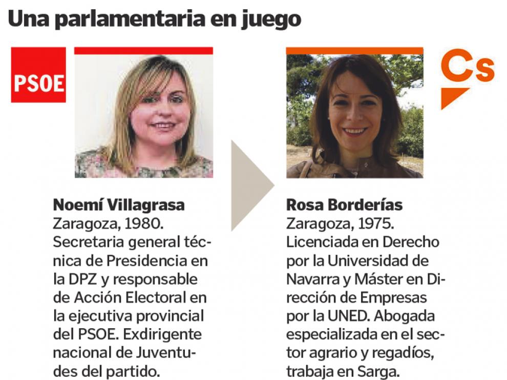 Las representantes del PSOE y Ciudadanos que se juegan ir al Congreso