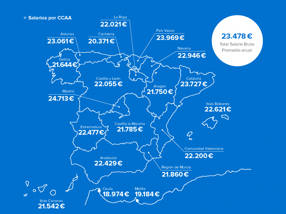 Mapa de salarios brutos en España.