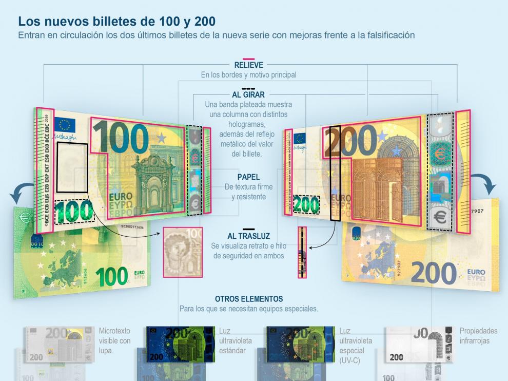 ¿Cómo son los nuevos billetes de 100 y 200 euros?
