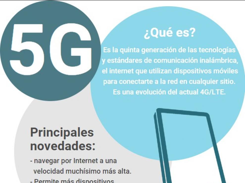 Infografía sobre el 5G