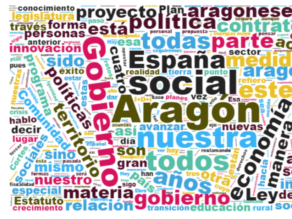 Aragón y gobierno, las palabras pronunciadas más veces por Lambán durante su discurso de investidura