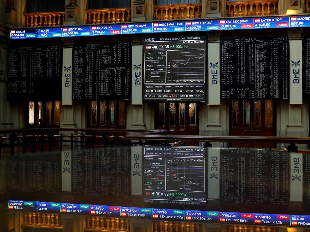 Indicador IBEX 35