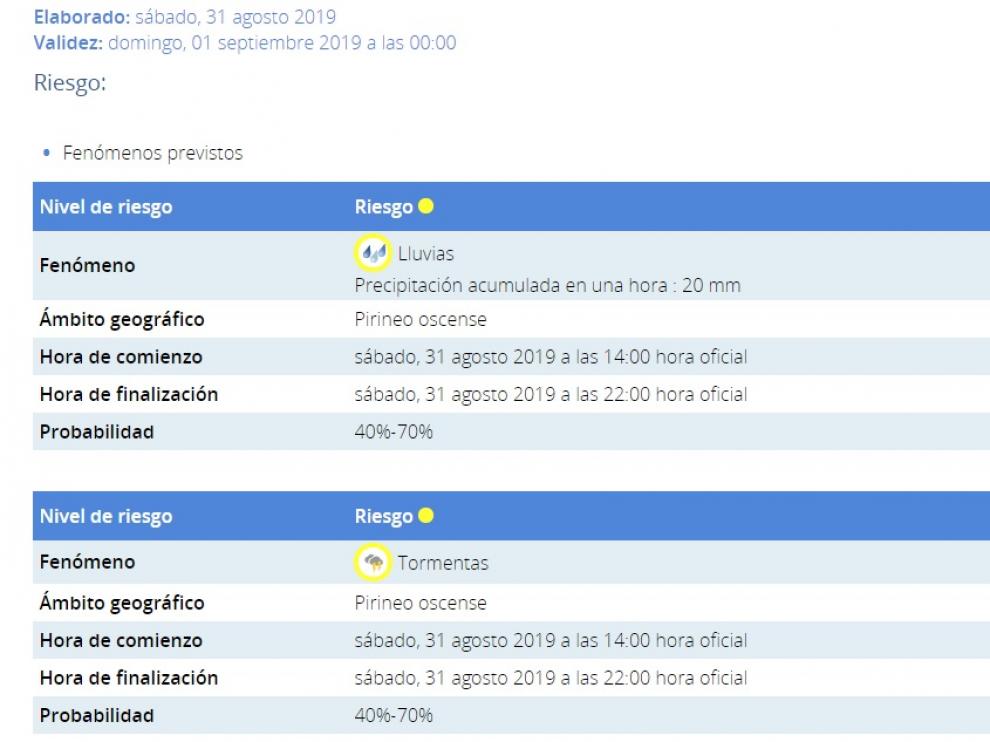 Avisos emitidos por la Aemet para este sábado en el Pirineo.