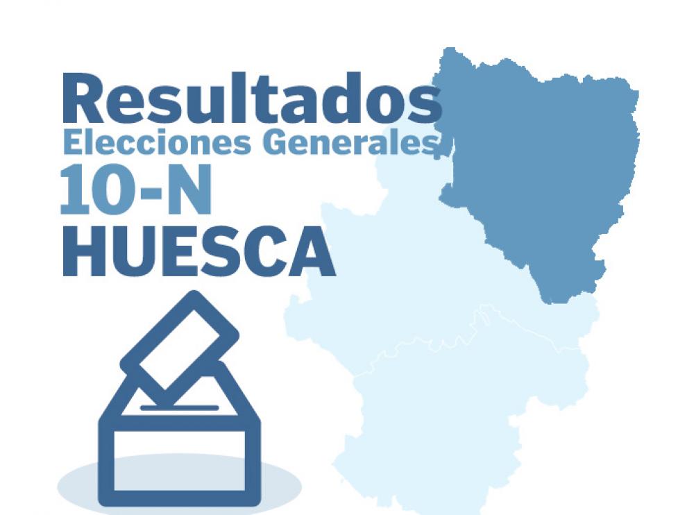 Resultados de las elecciones generales del 10 de noviembre en Huesca