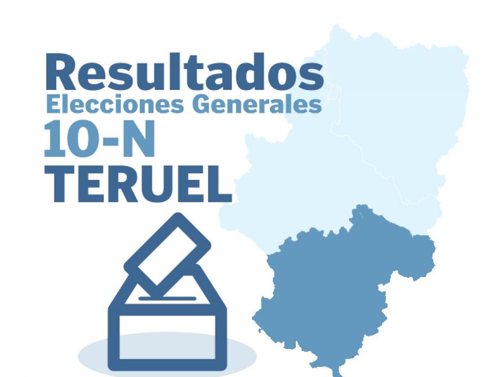 Resultados de las elecciones generales del 10 de noviembre en Teruel y provincia