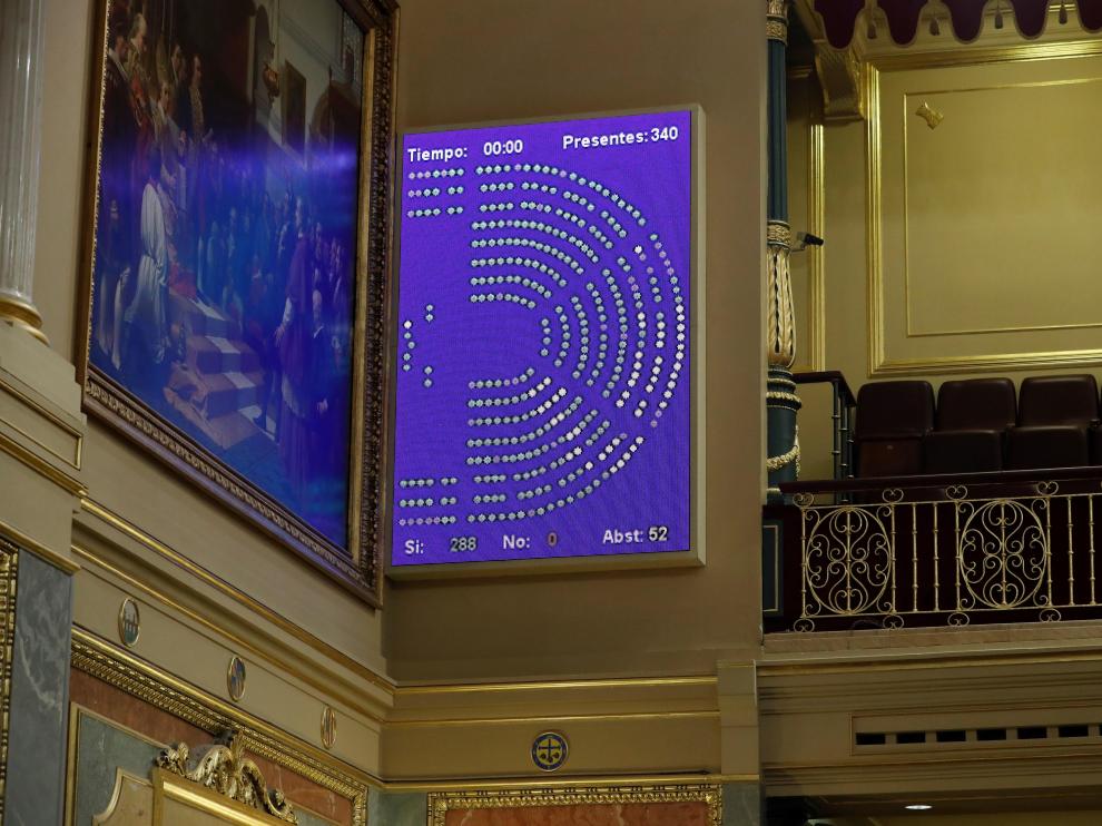 Vista de la pantalla que muestra una de las votaciones del hemiciclo durante el pleno celebrado este martes en el Congreso de los Diputados en Madrid. EFE/Zipi Pleno del Congreso