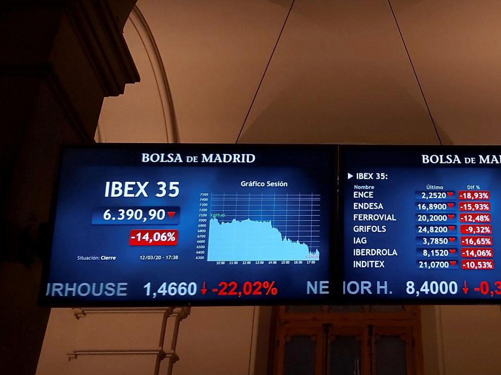 El Ibex 35 se desploma un 14 % en la peor sesión de su historia