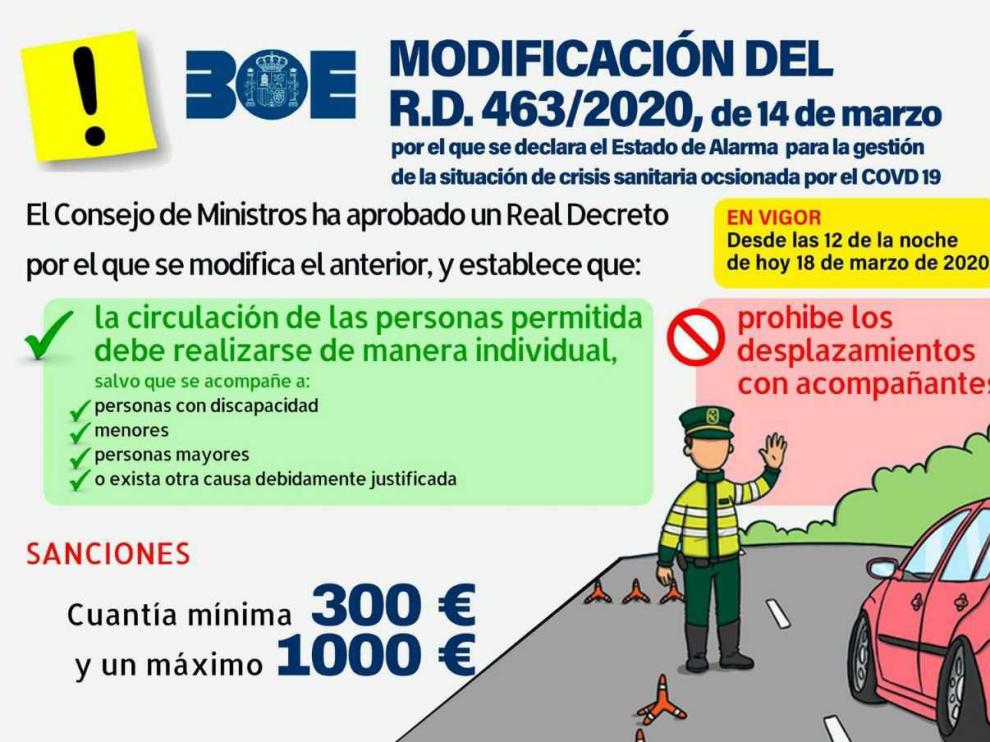 Multas coche coronavirus