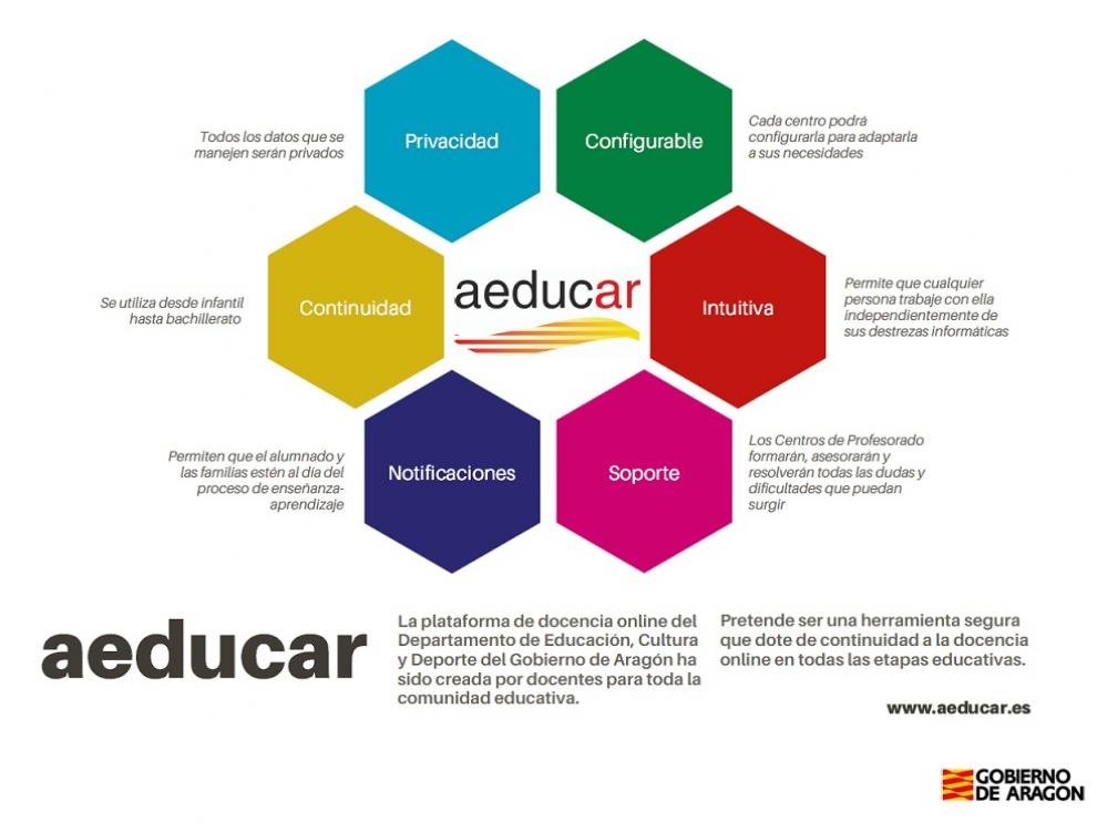 Plataforma Aeducar