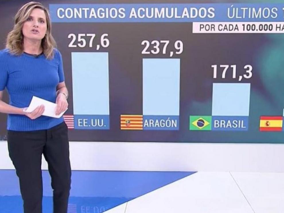 rtve