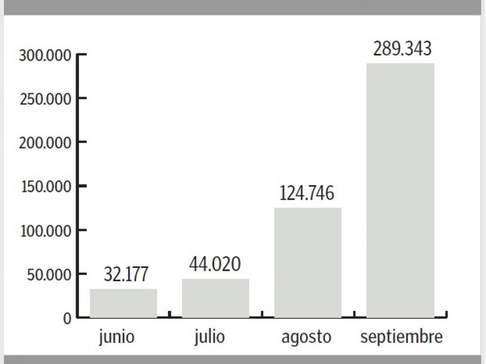 Portal de transparencia. Fuente: Gobierno de Aragón.