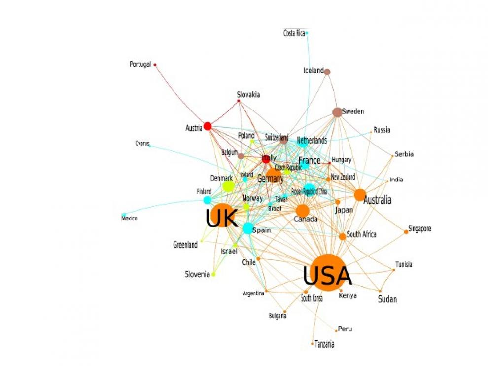 Clasificación de países por publicación de artículos a finales de 2018. Es claro el enorme dominio de los países anglosajones (EE. UU. y Reino Unido, junto a Australia) seguidos de Alemania, Canadá, Italia, China, Francia, Holanda y España como los más destacados.
