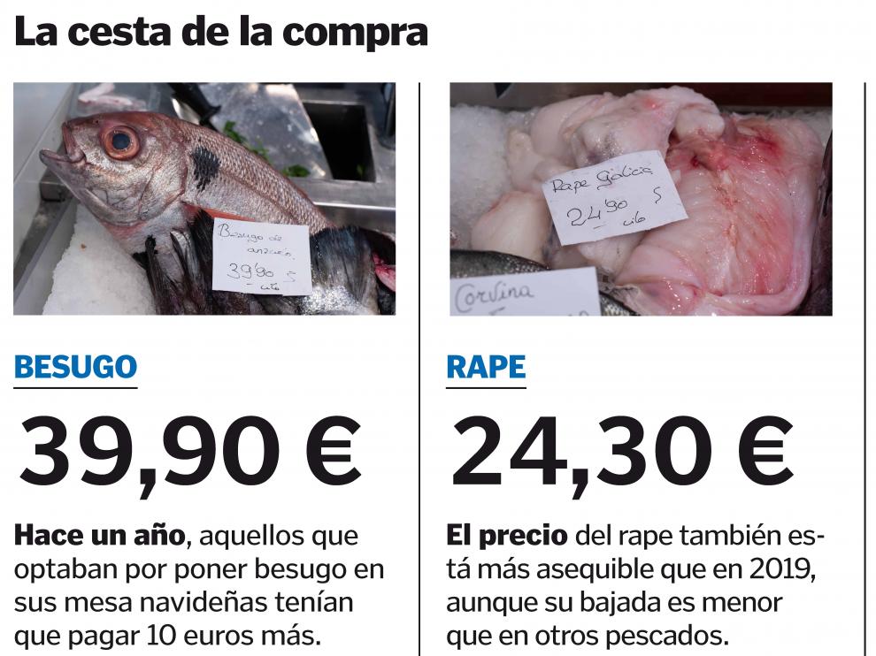 Los precios del pescado evidencian notables rebajas respecto al pasado año.