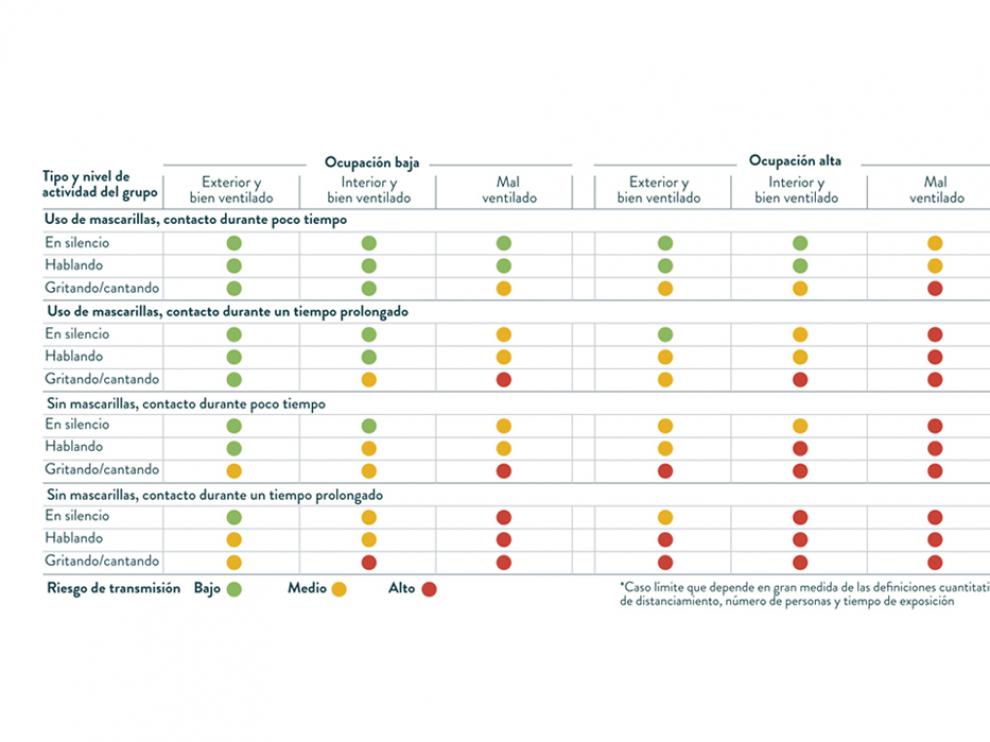 Estudio sobre el riesgo de contagio elaborado por la Unión Internacional de Transporte Público.