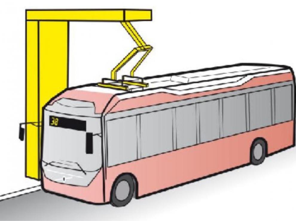 El Ayuntamiento ha decidido instalar pantógrafos invertidos en las cocheras de Avanza. Se enganchan al techo del bus durante la noche