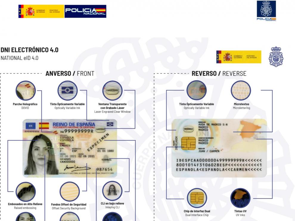 Nuevo DNI