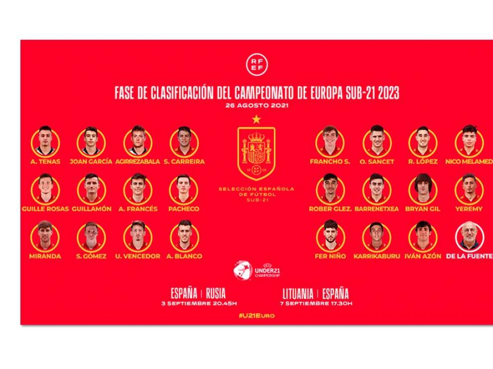 Convocados para la selección sub-21 de España.