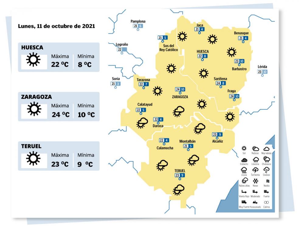 Tiempo en Aragón