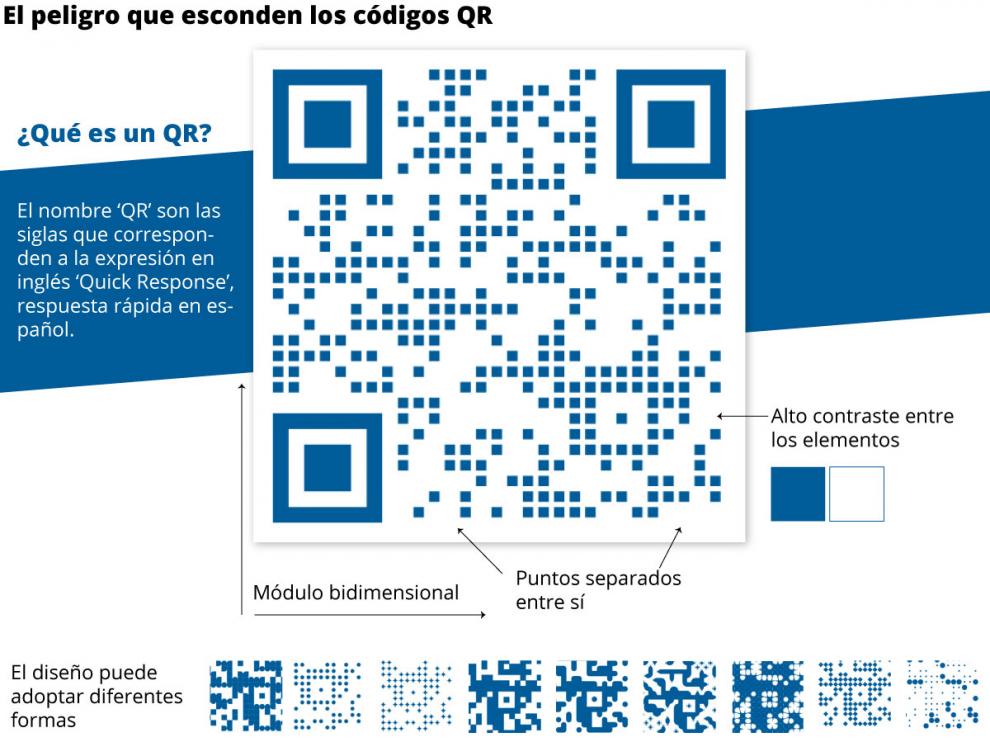 Fuente: INCIBE