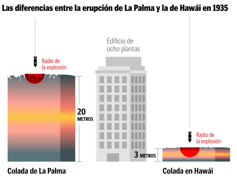 Fuente: Elaboración propia