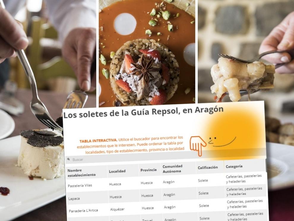 Busca los mejores lugares para comer en Aragón este otoño-invierno, según la Guía Repsol