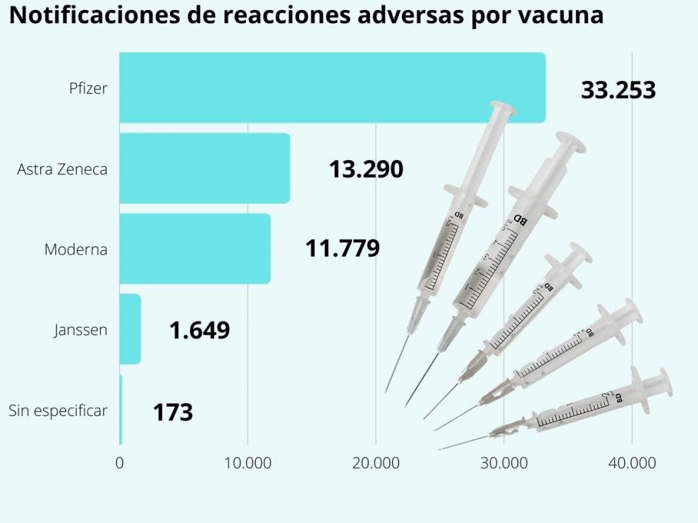 Efectos secundarios de las vacunas frente a la covid-19