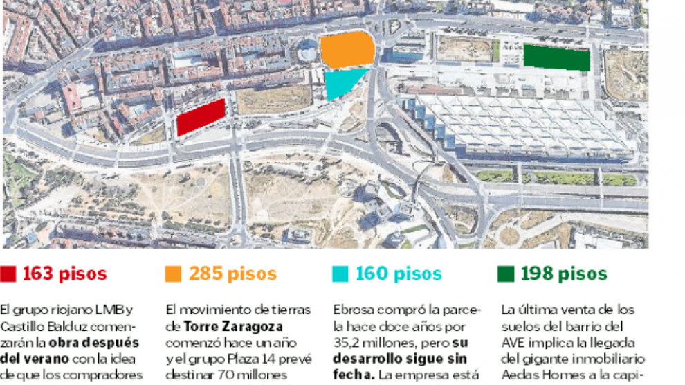 Los suelos vendidos.