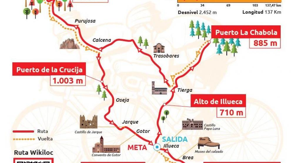 Recorrido de las 7 Cimas, ruta cicloturista de la Comarca del Aranda