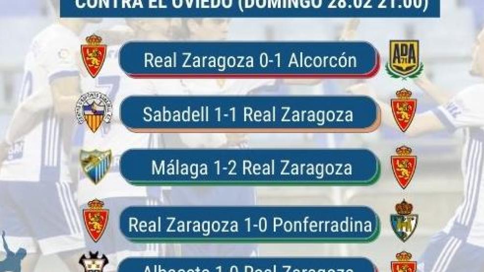 Últimos resultados del Real Zaragoza.