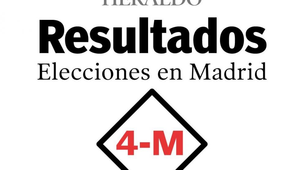 Resultados de las Elecciones en Madrid del 4 de mayo de 2021
