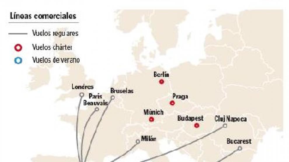 Los turoperadores concentran la oferta de vuelos chárter para Semana Santa en Centroeuropa