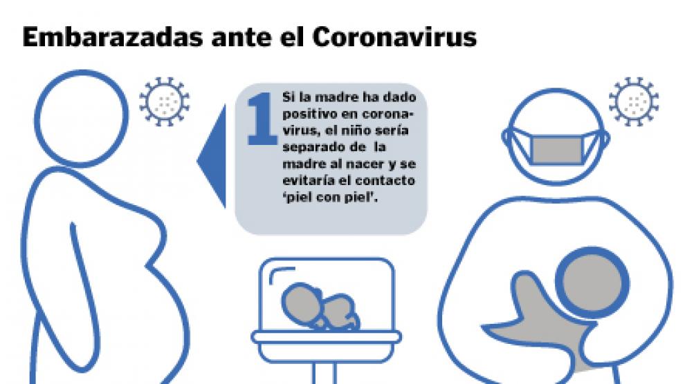 Embarazo y coronavirus.