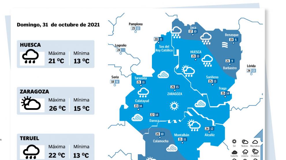 Tiempo en Aragón.