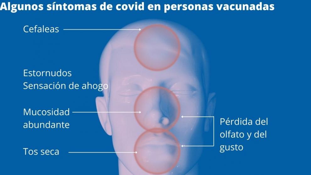 Síntomas de covid más comunes en personas vacunadas.