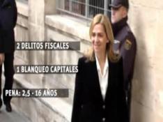 Pedro Sánchez cree que la Infanta Cristina debe renunciar a sus derechos dinásticos