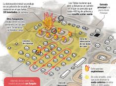 Gráfico sobre las causas de la explosión en Pironecnia Zaragozana