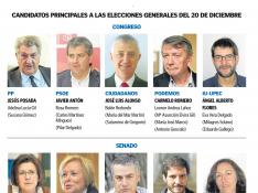 Las caras de las próximas elecciones del 20 de diciembre en Soria.