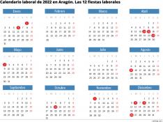 Calendario laboral de 2022 en Aragón. gsc