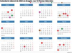 Calendario laboral de Aragón en 2022. gsc