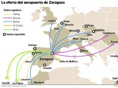 La oferta del aeropuerto de Zaragoza