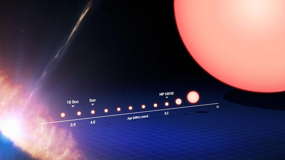 Una Estrella Idéntica Al Sol A 250 Años Luz De La Tierra 5132