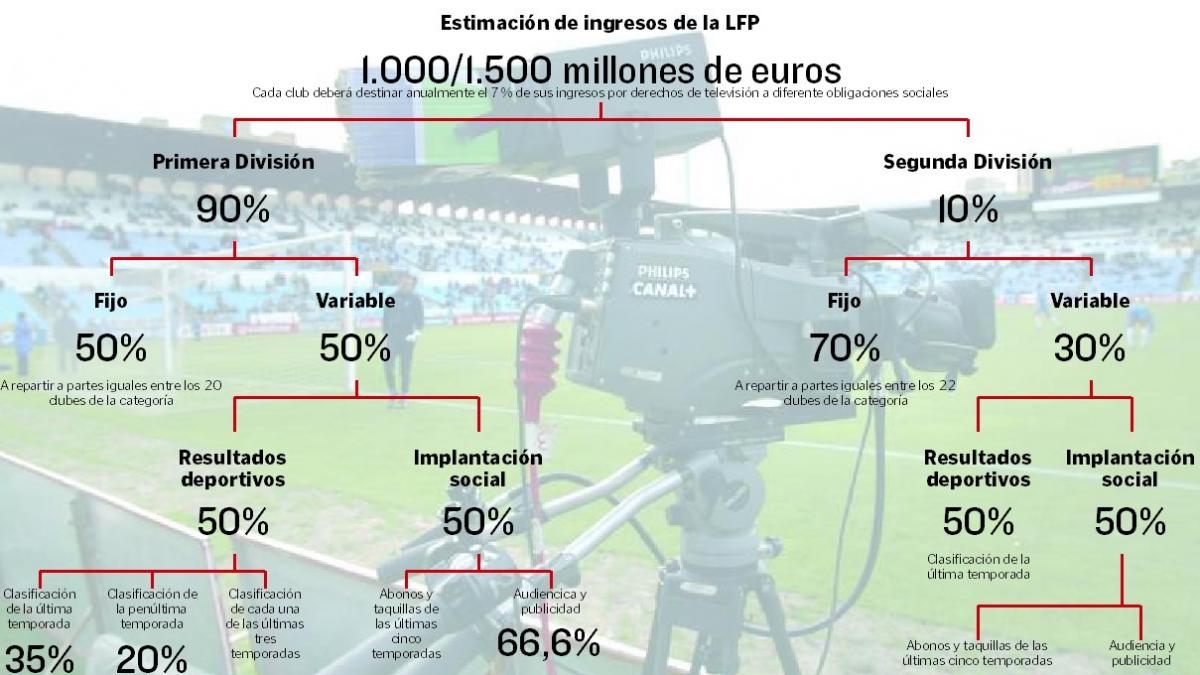 Satisfacción En El Real Zaragoza Por El Nuevo Reparto De Los Derechos Televisivos 8007