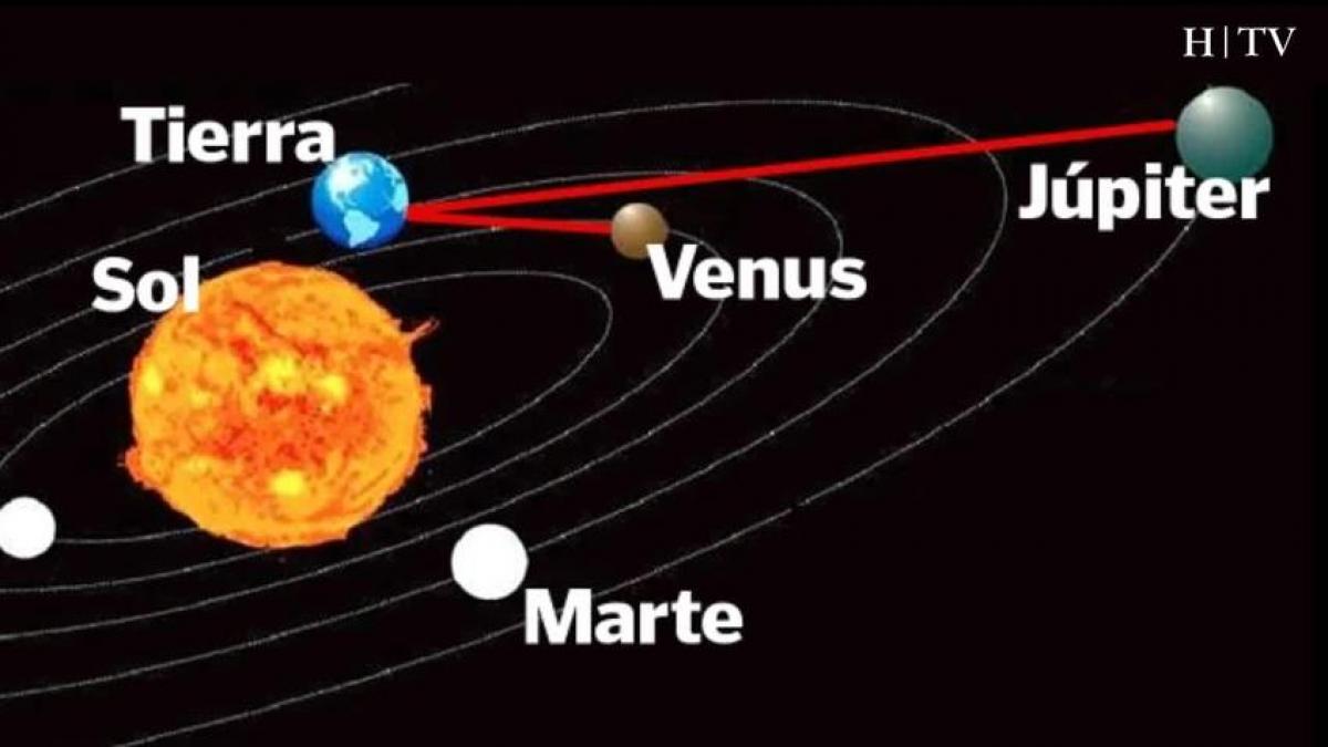 ¿Cómo observar la conjunción de Venus y Júpiter?