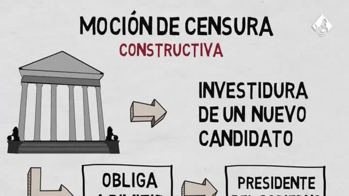 Vídeo: Así funciona la moción de censura