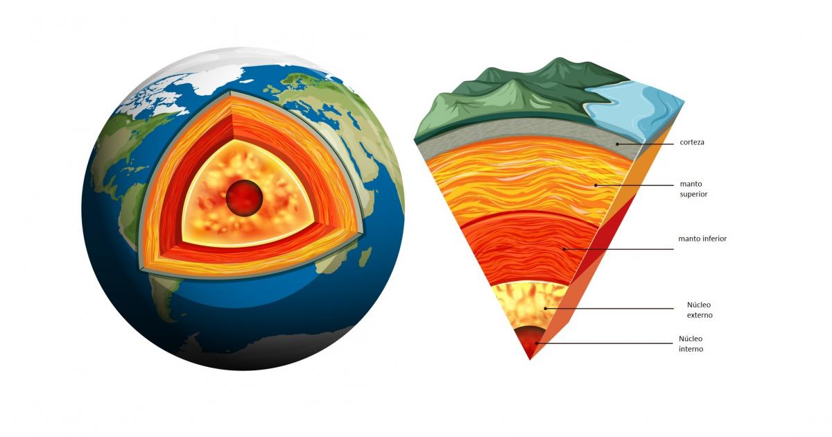 Qué Es El Núcleo De La Tierra Y Cómo Nos Influye Su Rotación 7280