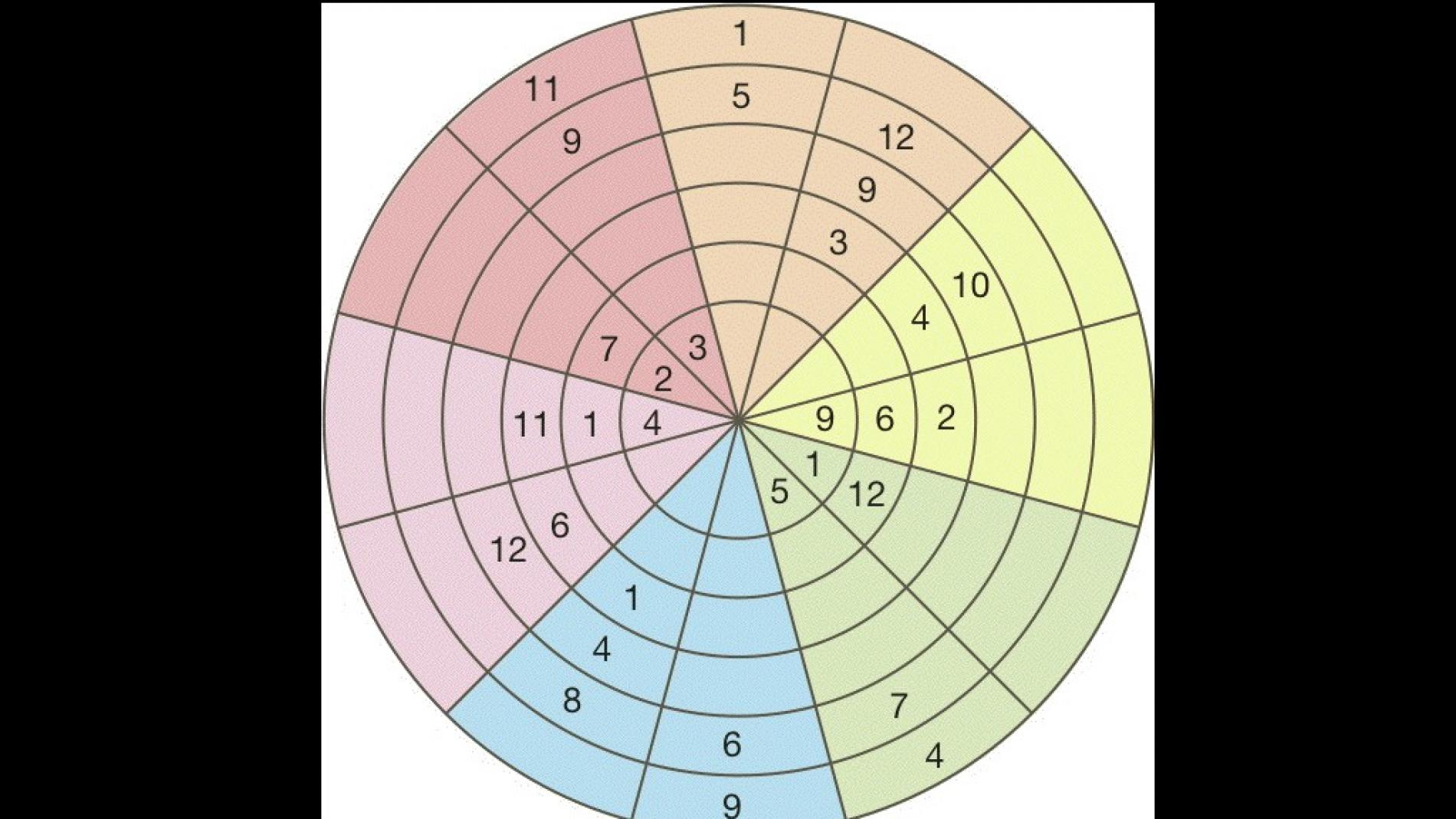 Ministerio Del Norte suizo ¿Te atreves a resolver un sudoku circular?