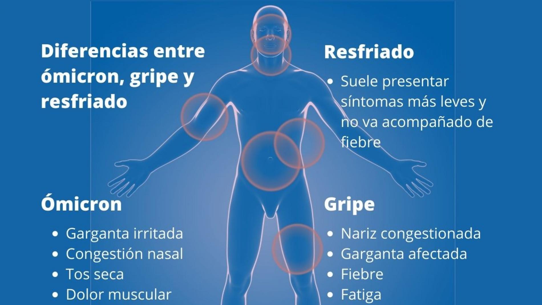 cuadro comparativo de resfriado y gripe